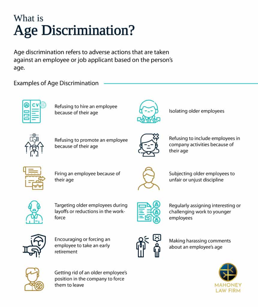 "What is age discrimination" infographic