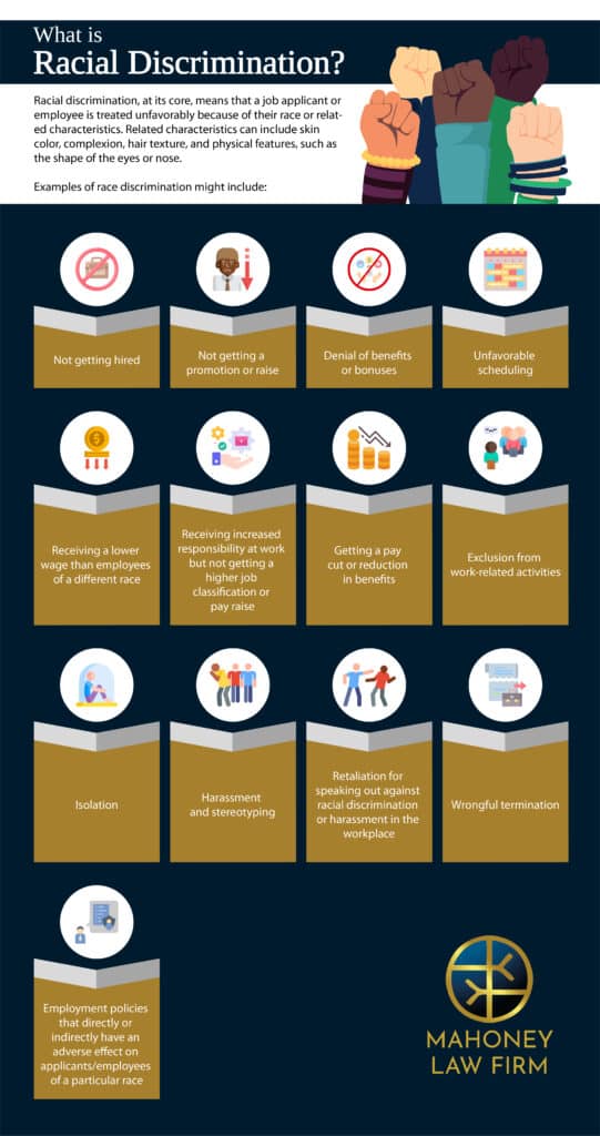 What is racial discrimination? infographic